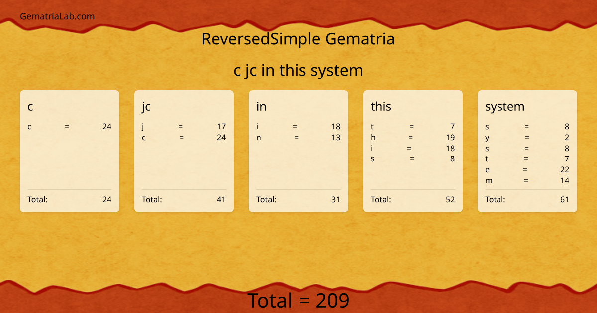c jc in this system in reversedSimple Gematria